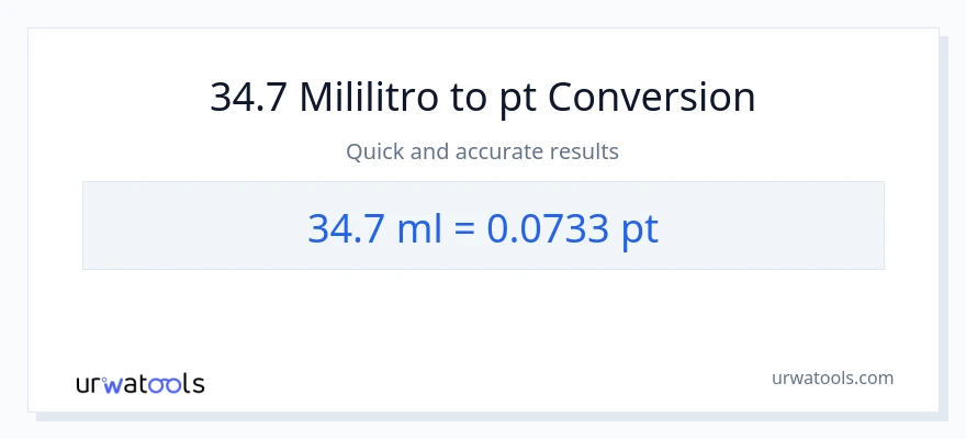 34.7 mga mililitro patungong Pints na conversion