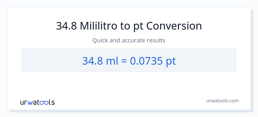 34.8 mga mililitro patungong Pints na conversion