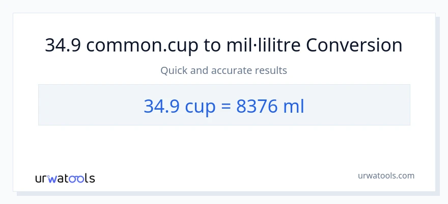 Conversió de 34.9 tasses a mil·lilitres