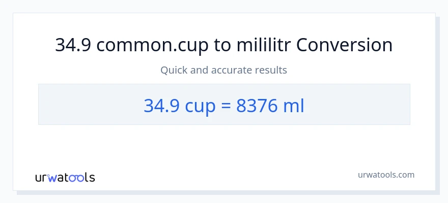 Konverze z šálky na mililitrů: 34.9