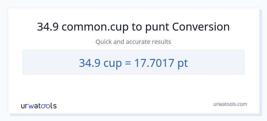 Conversió de 34.9 tasses a Pints