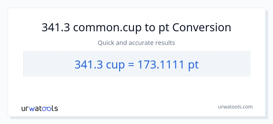 341.3 mga tasa patungong Pints na conversion