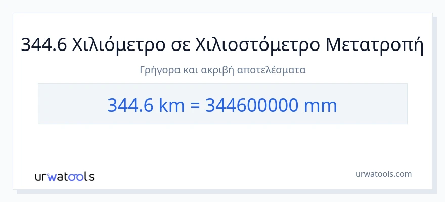 Μετατροπή 344.6 χιλιόμετρα σε χιλιοστά