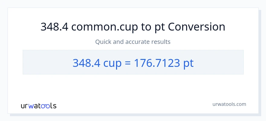 348.4 mga tasa patungong Pints na conversion