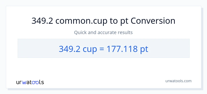 349.2 mga tasa patungong Pints na conversion
