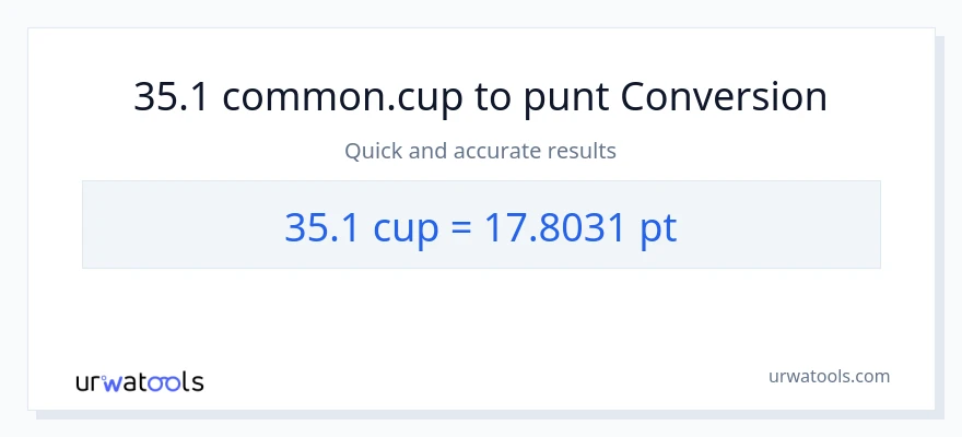 Conversió de 35.1 tasses a Pints