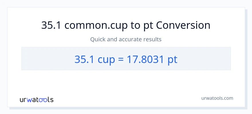 35.1 mga tasa patungong Pints na conversion