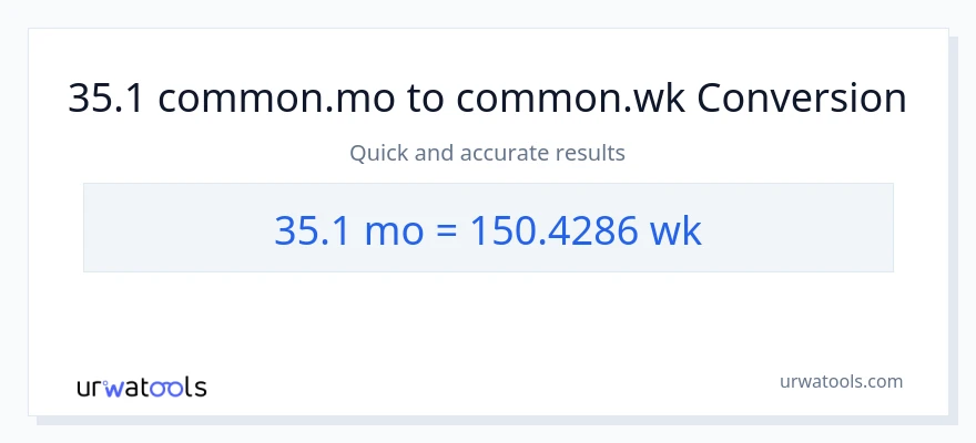 35.1 Mga Buwan patungong Mga Linggo na conversion