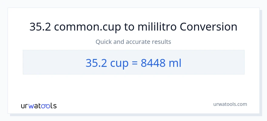 Conversión de 35.2 tazas a mililitros