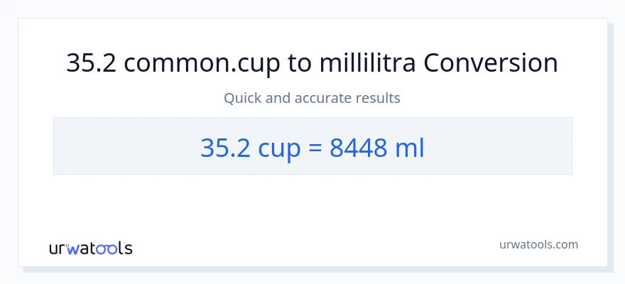 35.2 kupit - millilitraa muunnos