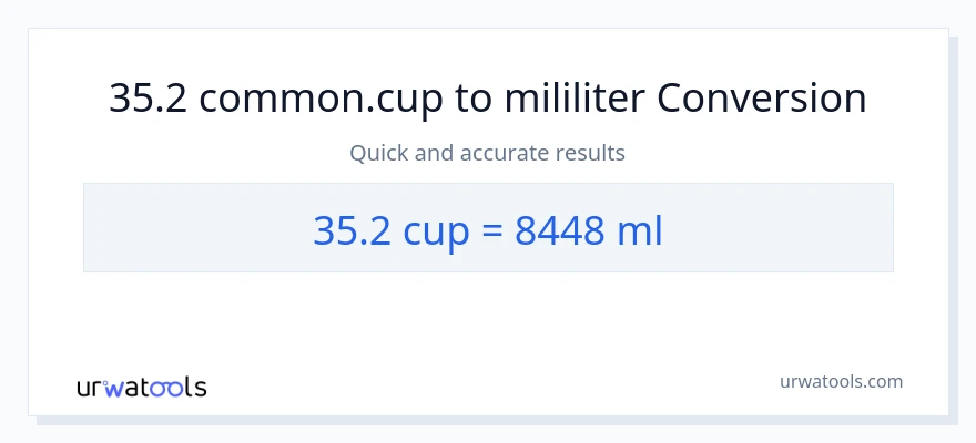 Konversi 35.2 cangkir ke mililiter