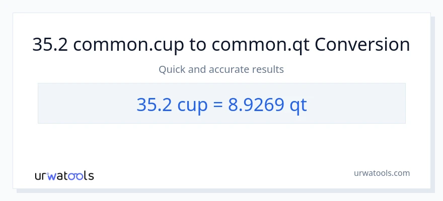 تبدیل 35.2 فنجان‌ها به Quarts