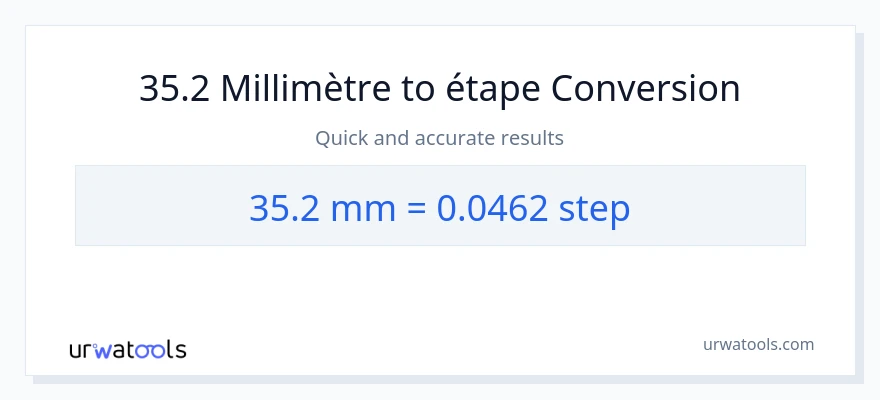 Conversion 35.2 millimètres vers mesures