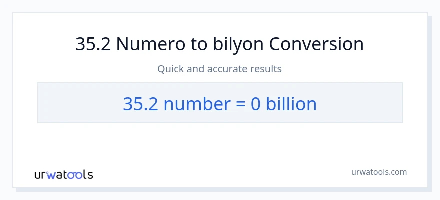 35.2 mga numero patungong bilyon-bilyon na conversion