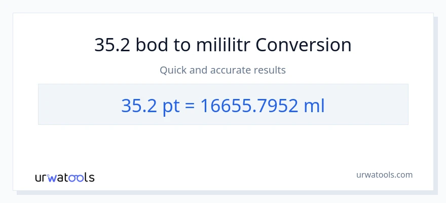 Konverze z Pints na mililitrů: 35.2