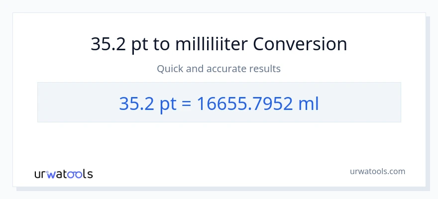 35.2 Pints konversioon milliliitrid-ks