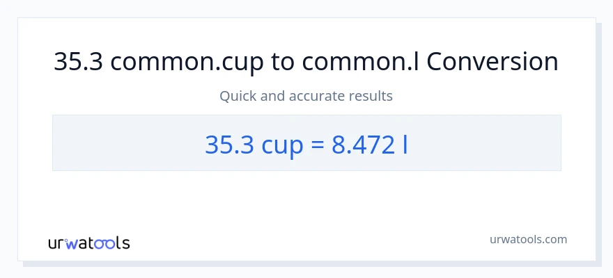 35.3 mga tasa patungong Liters na conversion