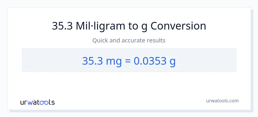 Conversió de 35.3 mil·ligrams a Grams