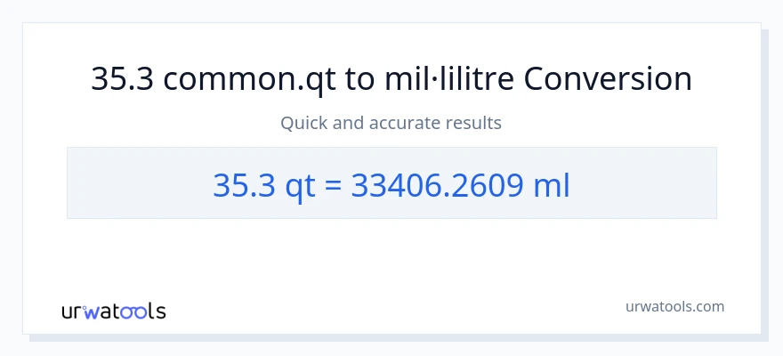 Conversió de 35.3 Quarts a mil·lilitres