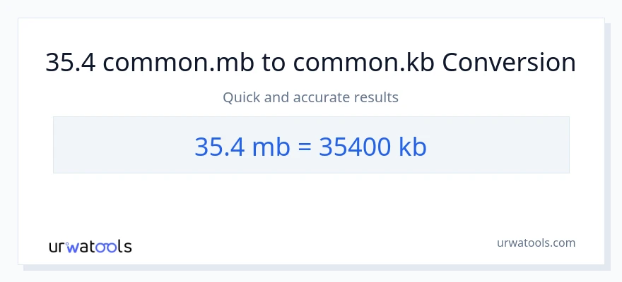 35.4 Megabytes patungong Kilobytes na conversion