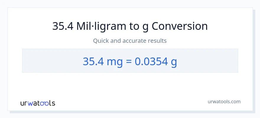 Conversió de 35.4 mil·ligrams a Grams