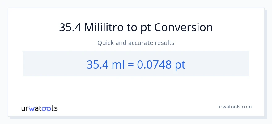 35.4 mga mililitro patungong Pints na conversion