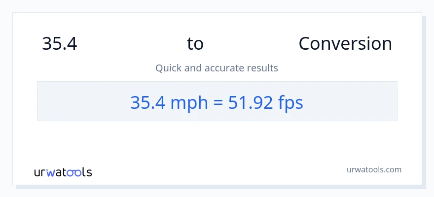 35.4 గంటకు మైళ్ళు నుండి Feet Per Second కు మార్పిడి