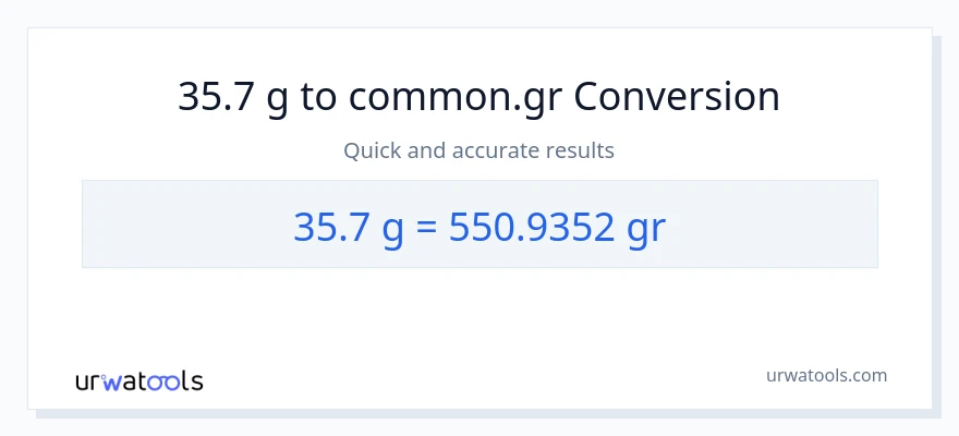 35.7 Gramo patungong Grs na conversion