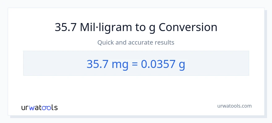Conversió de 35.7 mil·ligrams a Grams