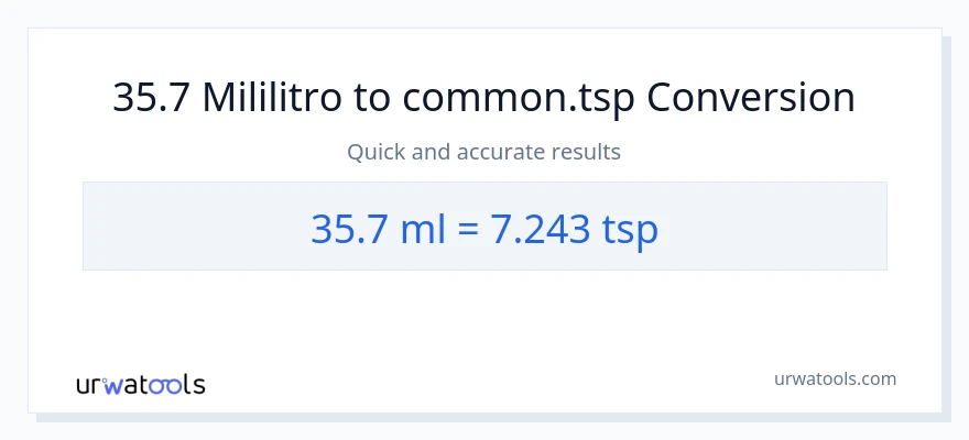 35.7 mga mililitro patungong Tsps na conversion