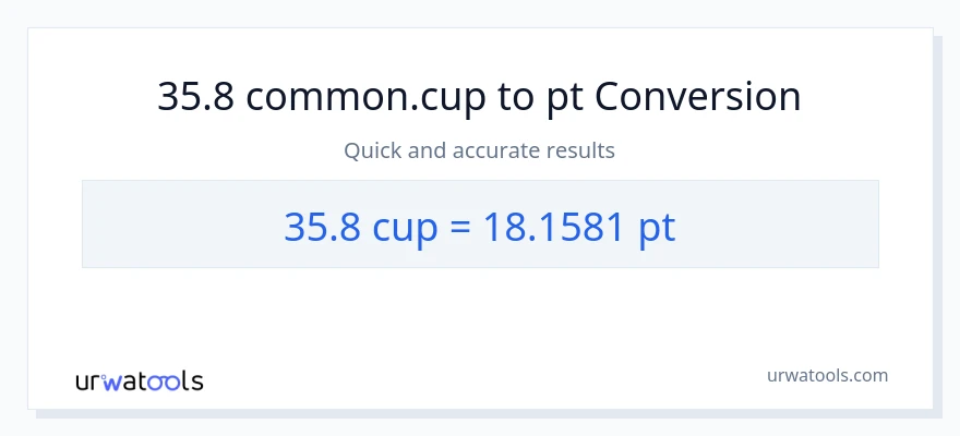 35.8 mga tasa patungong Pints na conversion