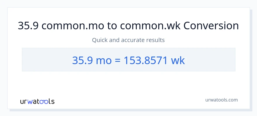 35.9 Mga Buwan patungong Mga Linggo na conversion