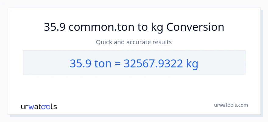 35.9 Tons to kg conversion