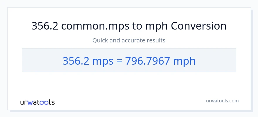 356.2 Meters Per Second patungong milya kada oras na conversion