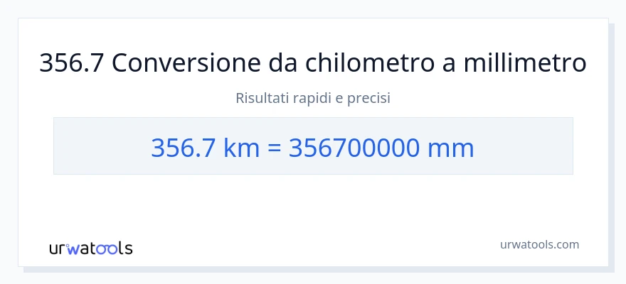 Conversione da 356.7 chilometri a millimetri