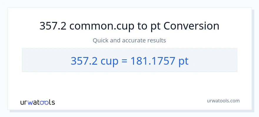 357.2 mga tasa patungong Pints na conversion