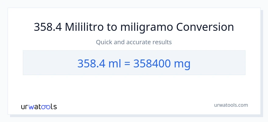 358.4 mga mililitro patungong miligramo na conversion
