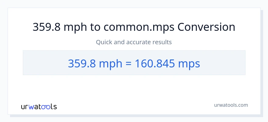 359.8 milya kada oras patungong Meters Per Second na conversion