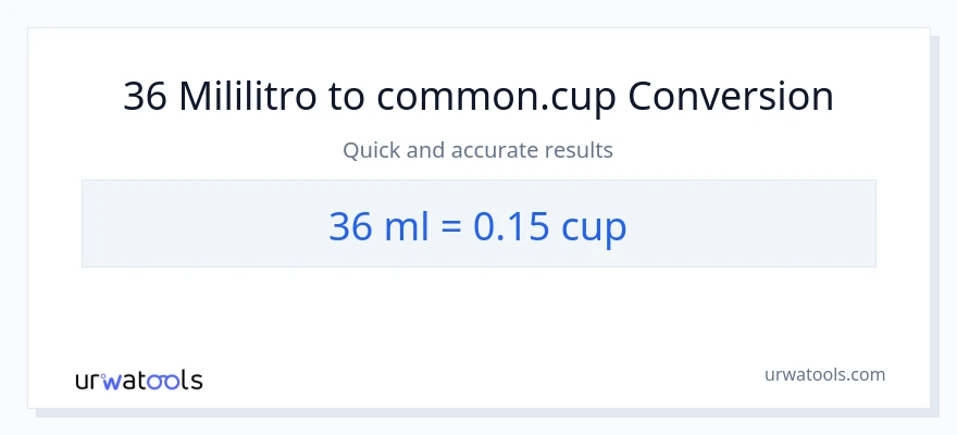 36 mga mililitro patungong mga tasa na conversion