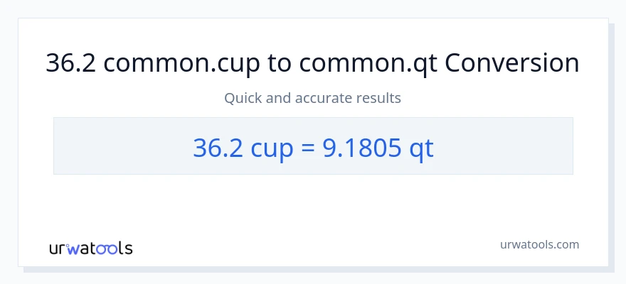 تبدیل 36.2 فنجان‌ها به Quarts