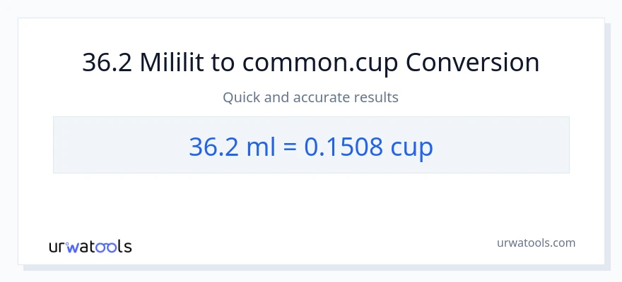Chuyển đổi 36.2 mililit sang cốc