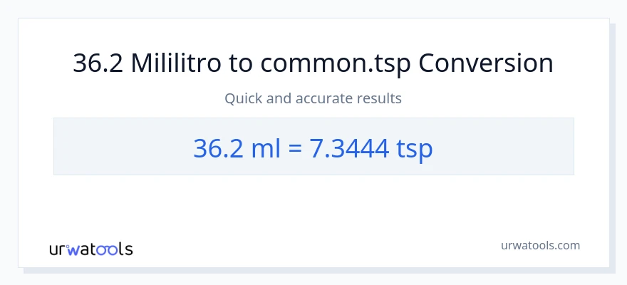 36.2 mga mililitro patungong Tsps na conversion