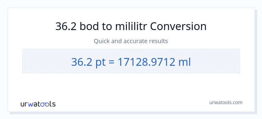 Konverze z Pints na mililitrů: 36.2