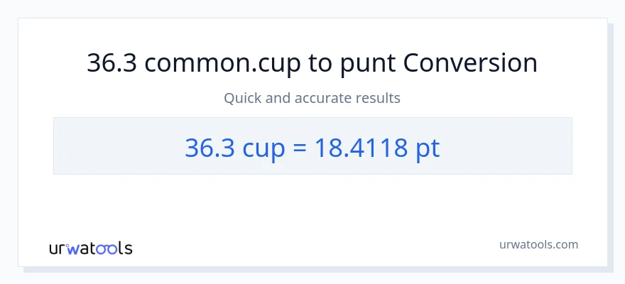 Conversió de 36.3 tasses a Pints
