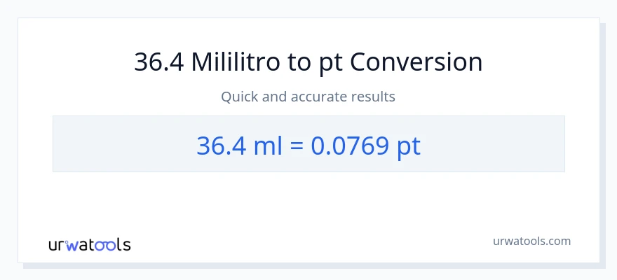 36.4 mga mililitro patungong Pints na conversion