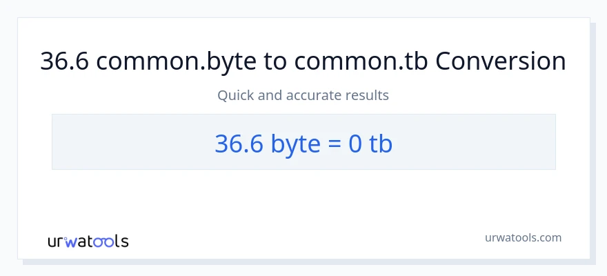 36.6 Bytes patungong Terabytes na conversion