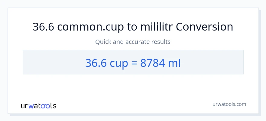 Konverze z šálky na mililitrů: 36.6