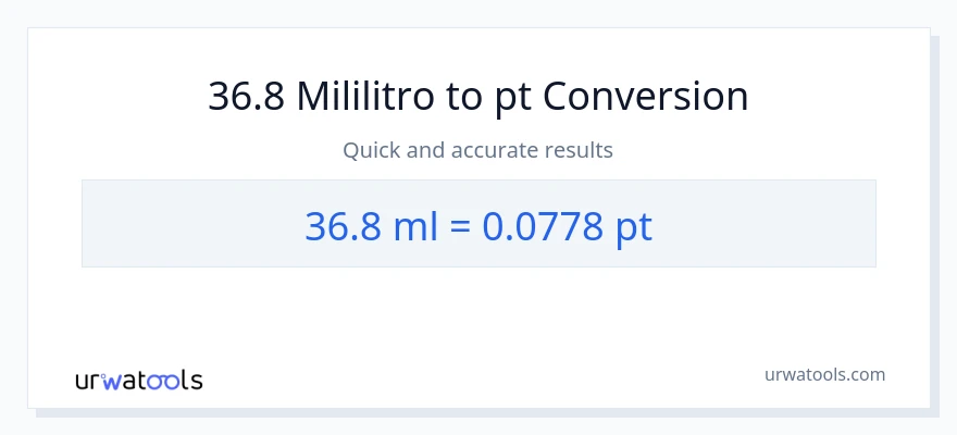 36.8 mga mililitro patungong Pints na conversion
