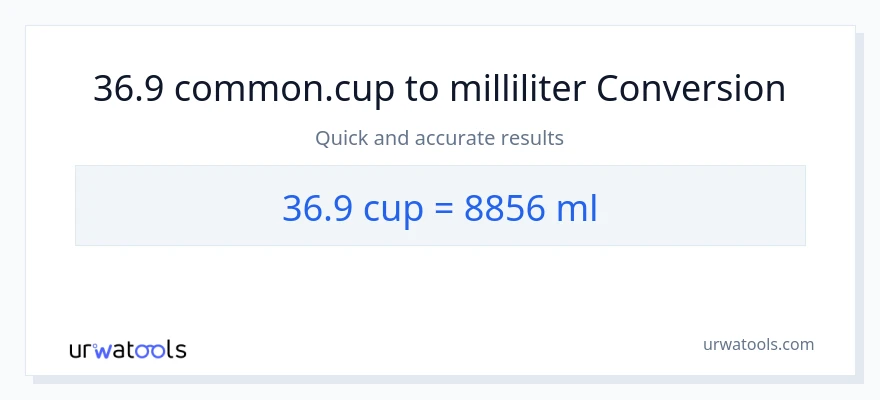 36.9 kopper til milliliter konvertering