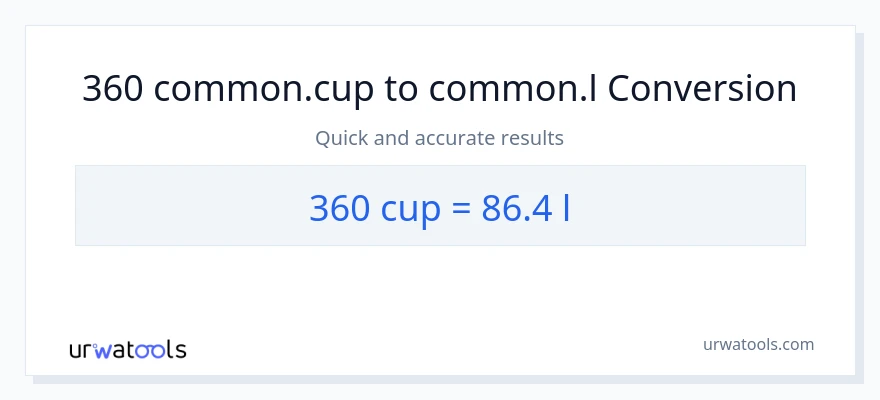 360 mga tasa patungong Liters na conversion